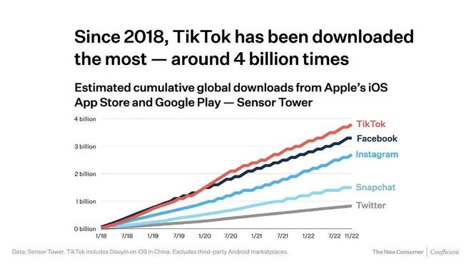 九江Tiktok推广  第1张