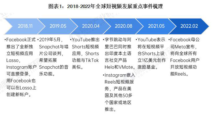 九江Tiktok推广  第5张
