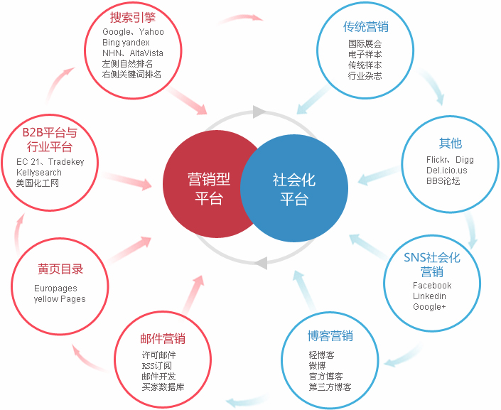 九江外贸整合营销  第2张