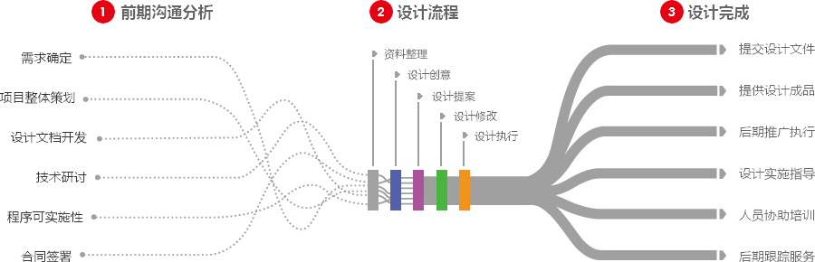 九江营销型网站建设  第4张