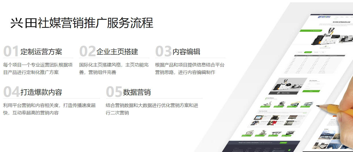九江海外社交媒体营销  第5张